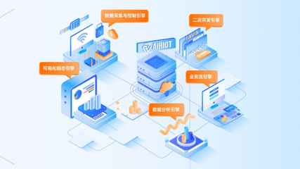 發力數字基座，驅動萬物智聯 航天科技控股集團AIRIOT 4.0發布會專訪，聚焦數據處理服務新突破