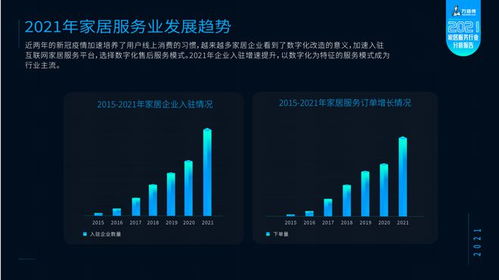 萬師傅攜手林氏木業發布2021家居服務行業分析報告 家居產品維修率持續下降，數據處理服務驅動行業升級