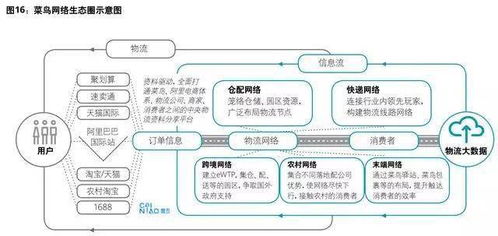 德勤視角 物流行業商業模式轉型中的數據驅動與處理服務創新趨勢探析