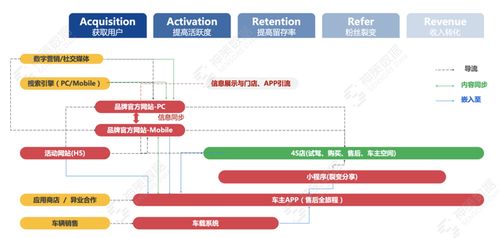數據驅動車主App產品優化 解鎖用戶體驗與轉化的雙重引擎