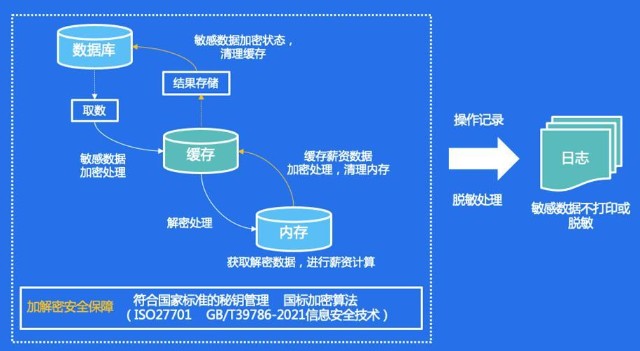 守護(hù)個(gè)人隱私安全，金蝶云星瀚人力云助力企業(yè)隱私合規(guī)