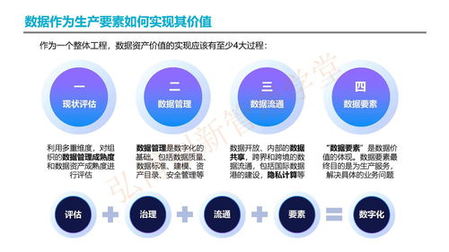 cdga認(rèn)證 數(shù)據(jù)治理和數(shù)字化的12項(xiàng)原則